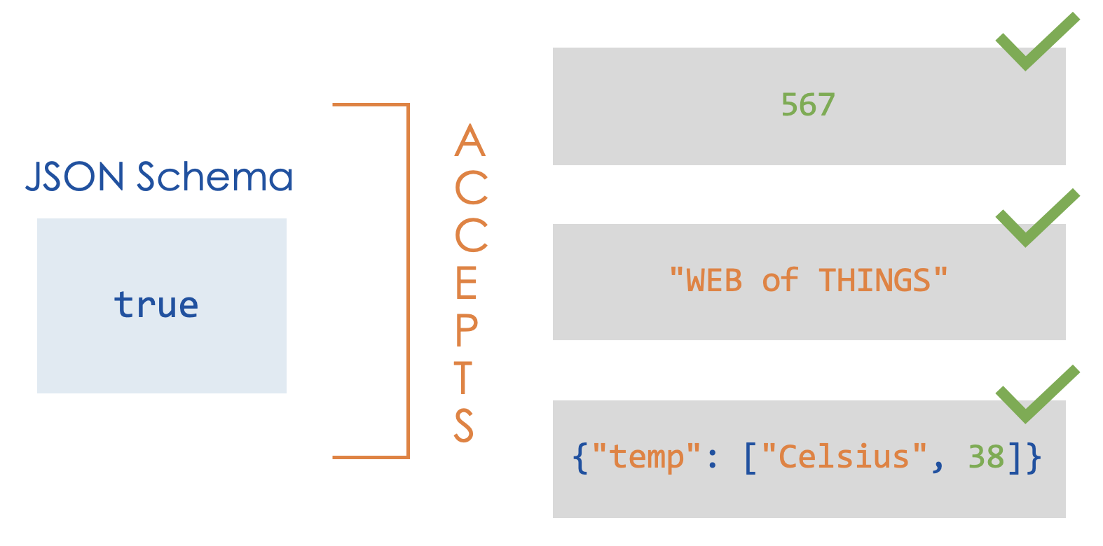 true-json-schema